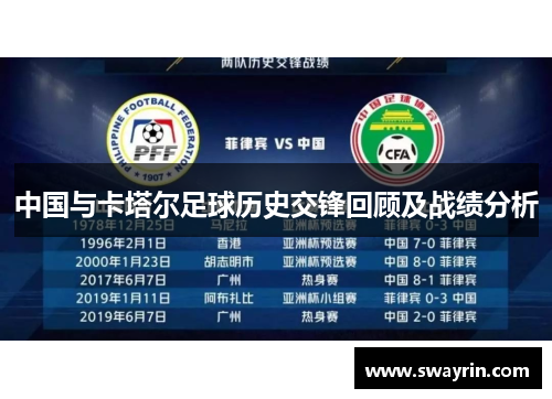 中国与卡塔尔足球历史交锋回顾及战绩分析